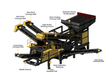 New Screener FABO Mobile Screening Plant: picture 4
