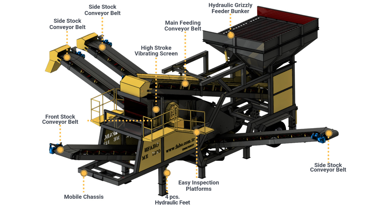 New Screener FABO Mobile Screening Plant: picture 4