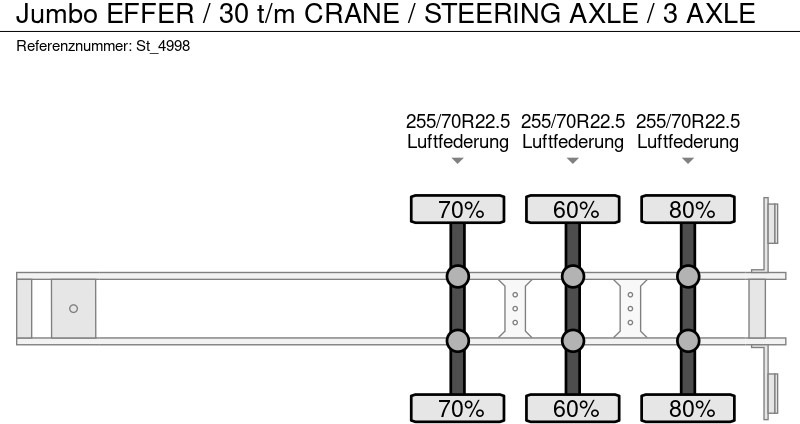 Dropside/ Flatbed semi-trailer Jumbo EFFER / 30 t/m CRANE / STEERING AXLE / 3 AXLE: picture 19