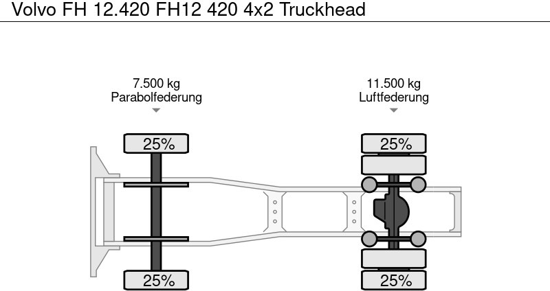 Tractor unit Volvo FH 12.420 FH12 420 4x2 Truckhead: picture 9