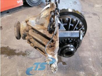 Final drive for Truck MAN Axel gear 3,7 81350106133: picture 1