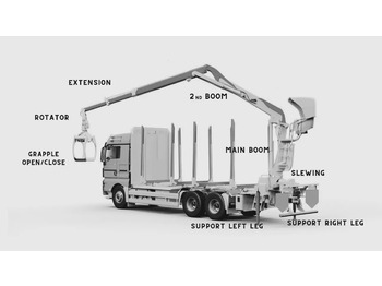 New Forestry trailer Set Scanreco RC400 with Walvoil DPX100 Liebherr, Demag, Grove, Tadano: picture 4
