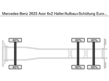 Leasing of Mercedes-Benz 2633 Axor 6x2 Haller/Aufbau+Schüttung Euro:4 Mercedes-Benz 2633 Axor 6x2 Haller/Aufbau+Schüttung Euro:4: picture 5