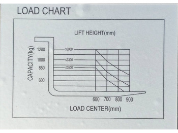 Leasing of REDDOT ES12-ES Li 3300mm UNUSED LI-ION  REDDOT ES12-ES Li 3300mm UNUSED LI-ION: picture 5