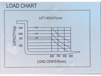 New Stacker Reddot ES12-ES Li 2500mm 50 Ah UNUSED: picture 3 New Stacker Reddot ES12-ES Li 2500mm 50 Ah UNUSED: picture 3