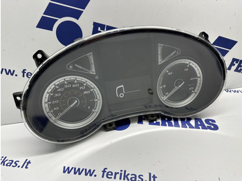 Dashboard DAF