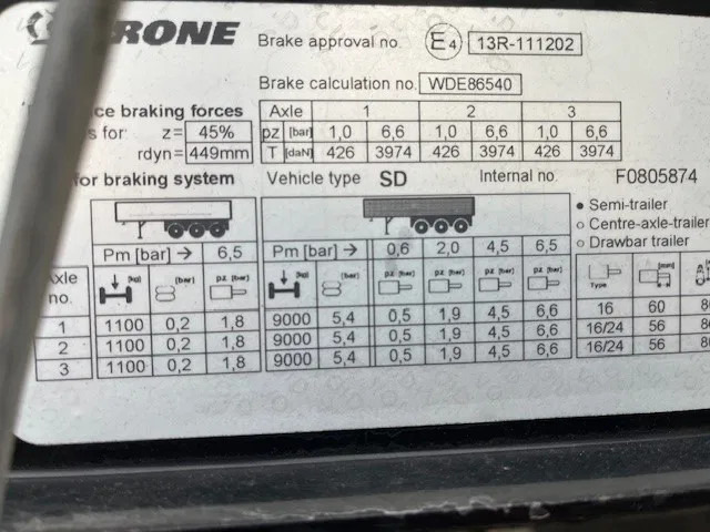 Krone 3x 2018 KRONE XL VARIO MEGA - Closed box semi-trailer: picture 3 Krone 3x 2018 KRONE XL VARIO MEGA - Closed box semi-trailer: picture 3