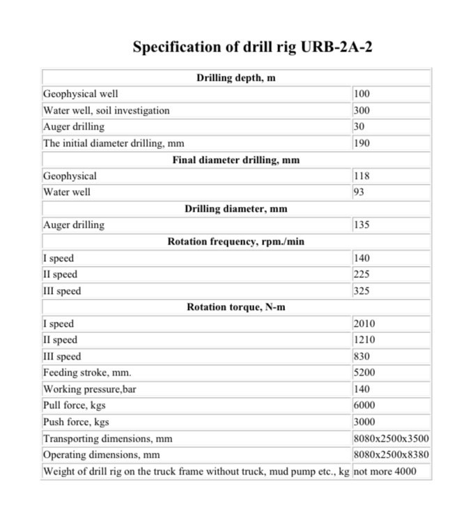 URB 2A2 - Drilling rig: picture 5 URB 2A2 - Drilling rig: picture 5