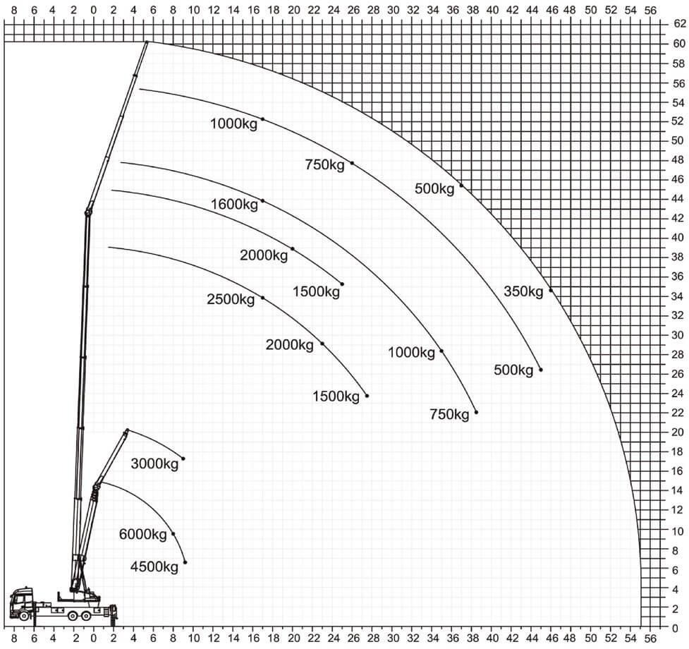Mercedes-Benz Actros 2540 Alukran Klaas K1100 RHX 60m+A-Bühne - Crane truck: picture 2 Mercedes-Benz Actros 2540 Alukran Klaas K1100 RHX 60m+A-Bühne - Crane truck: picture 2