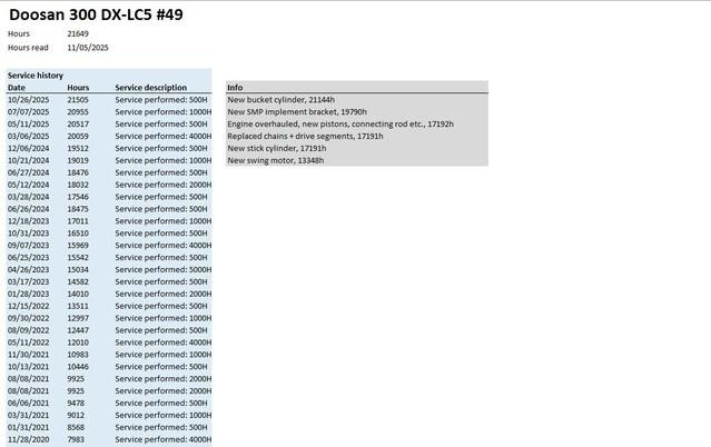 Crawler excavator Doosan DX300LC-5: picture 9 Crawler excavator Doosan DX300LC-5: picture 9