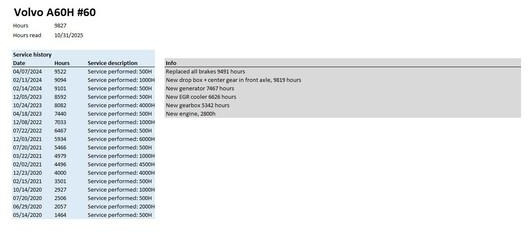 Articulated dumper Volvo A60H: picture 9