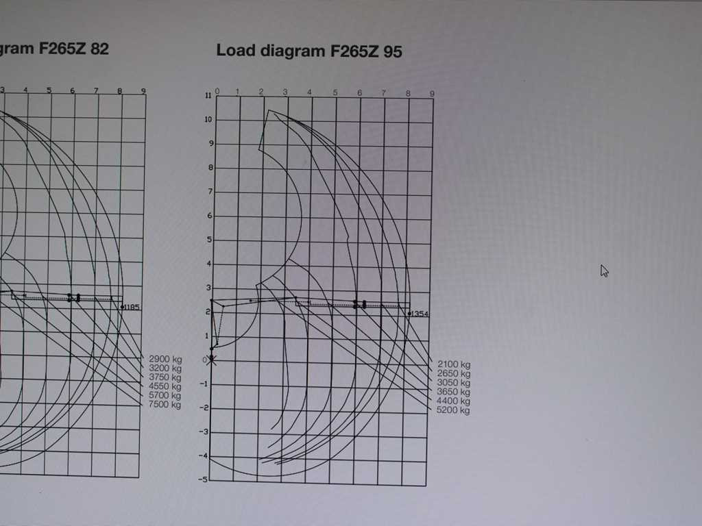 Volvo FMX 500, 6X6, LOGLIFT F265Z95 + DOLL trailer (2007) - Tractor unit, Logging semi-trailer: picture 2 Volvo FMX 500, 6X6, LOGLIFT F265Z95 + DOLL trailer (2007) - Tractor unit, Logging semi-trailer: picture 2