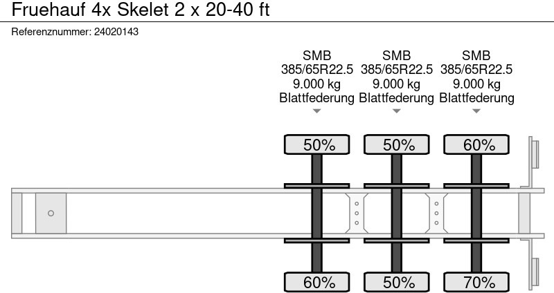 Container transporter/ Swap body semi-trailer Fruehauf 4x Skelet 2 x 20-40 ft: picture 16