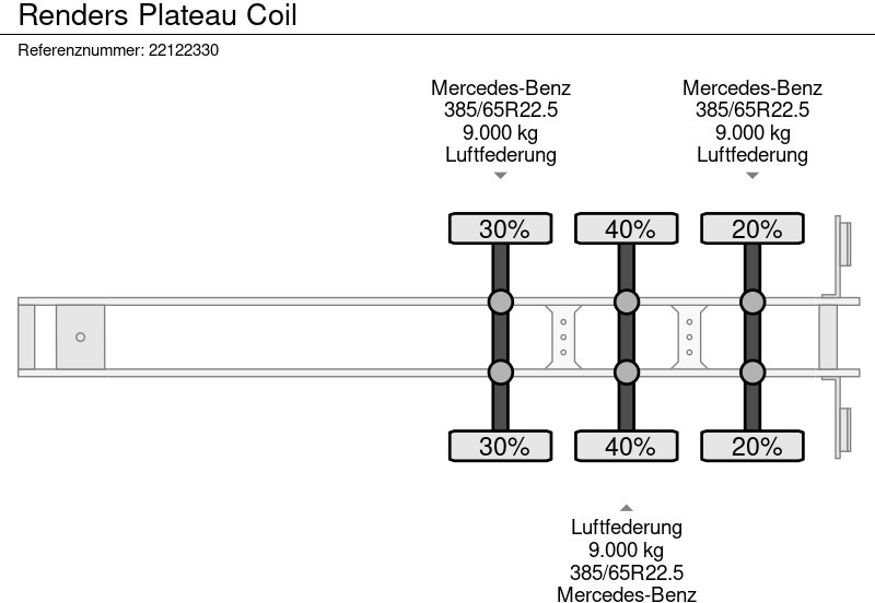 Dropside/ Flatbed semi-trailer Renders Plateau Coil: picture 17