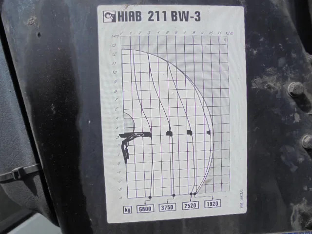 Garbage truck Ginaf C C-3128 N EEV NL TRUCK: picture 16 Garbage truck Ginaf C C-3128 N EEV NL TRUCK: picture 16