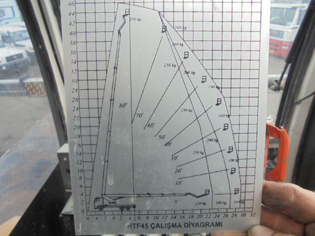 Truck mounted aerial platform Hino 700 6X4: picture 13