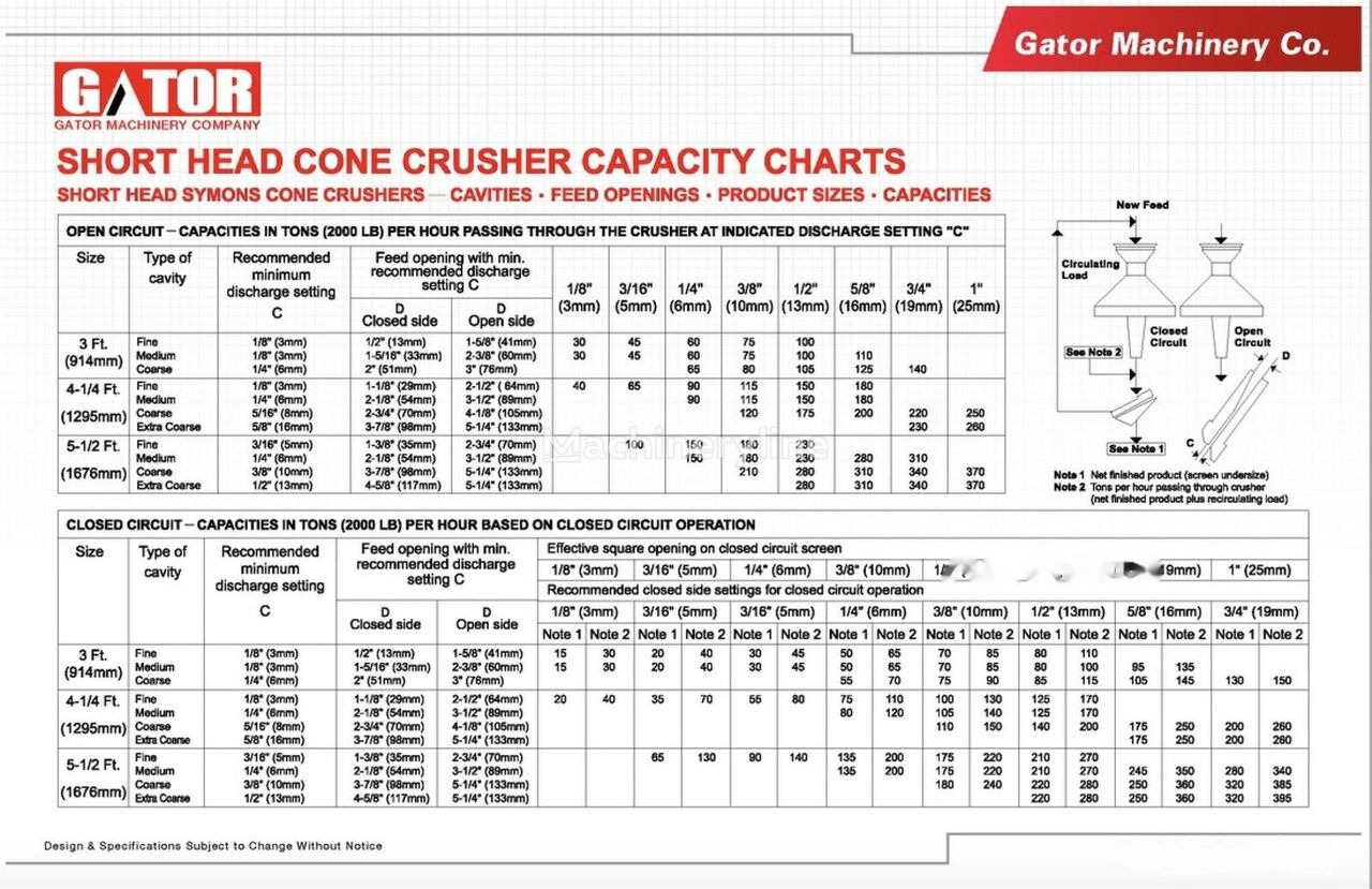 Kinglink GATOR 3 FT CONE CRUSHER - Cone crusher: picture 5 Kinglink GATOR 3 FT CONE CRUSHER - Cone crusher: picture 5