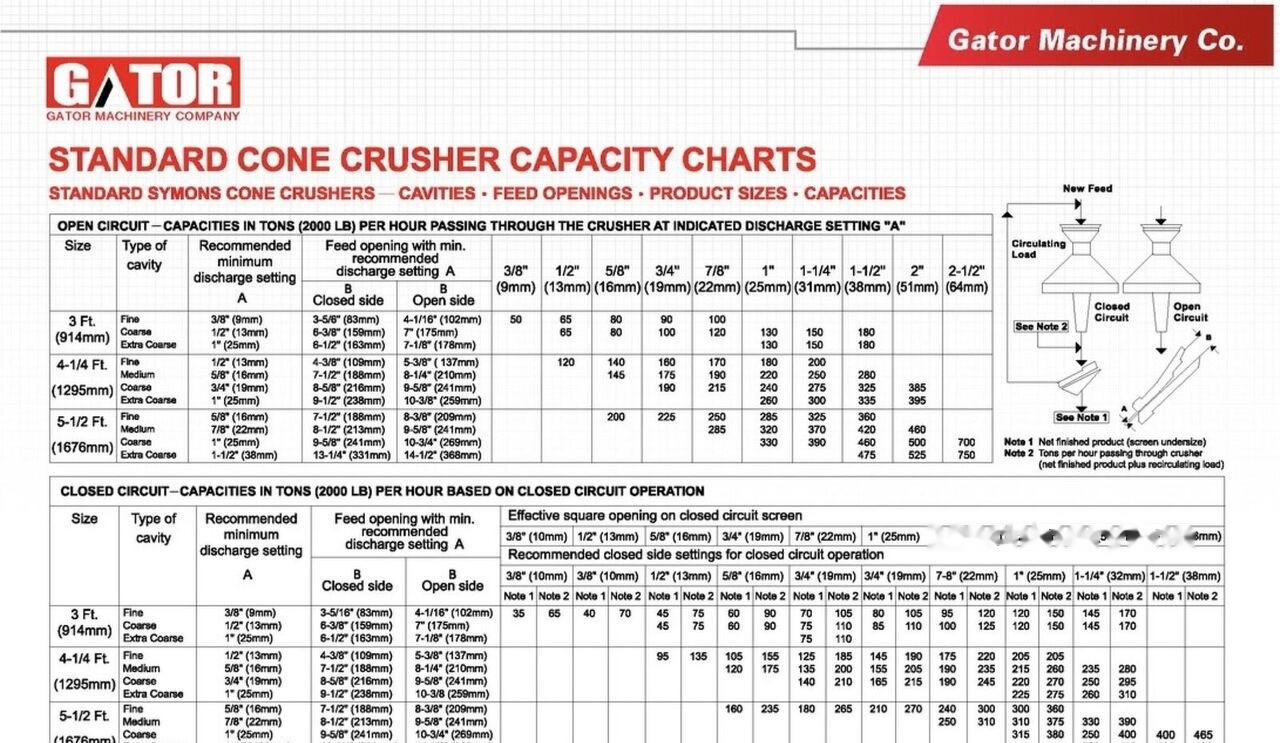Kinglink GATOR 3 FT CONE CRUSHER - Cone crusher: picture 4 Kinglink GATOR 3 FT CONE CRUSHER - Cone crusher: picture 4