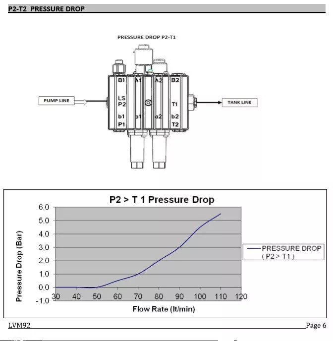 New Front loader for tractor for Front loader for tractor Akon LVM92 Case IH, International Harvester, John Deere, Kubota: picture 7 New Front loader for tractor for Front loader for tractor Akon LVM92 Case IH, International Harvester, John Deere, Kubota: picture 7