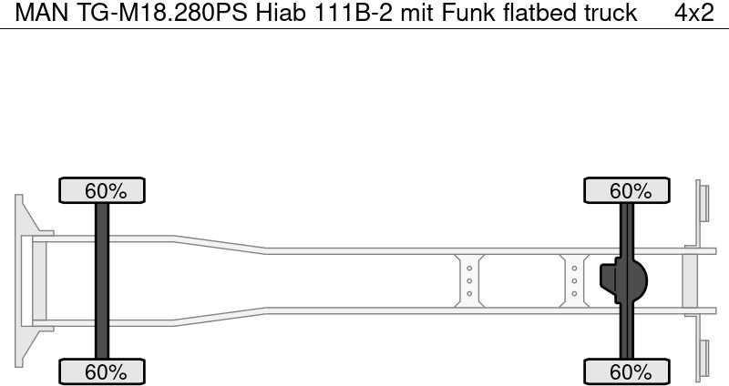 Dropside/ Flatbed truck, Crane truck MAN TG-M18.280PS Hiab 111B-2 mit Funk: picture 15