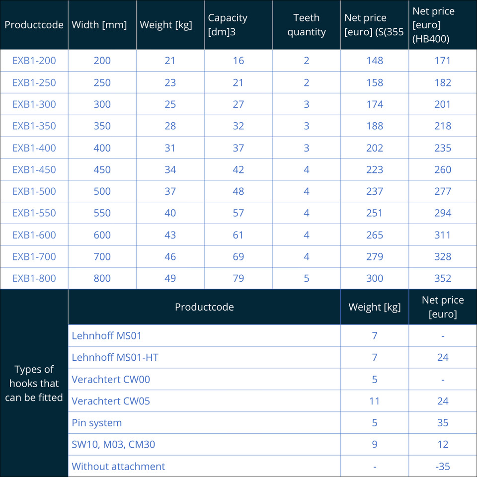 Tieflöffel EXB1 (1-2 Tons) - Bucket for Excavator: picture 2 Tieflöffel EXB1 (1-2 Tons) - Bucket for Excavator: picture 2