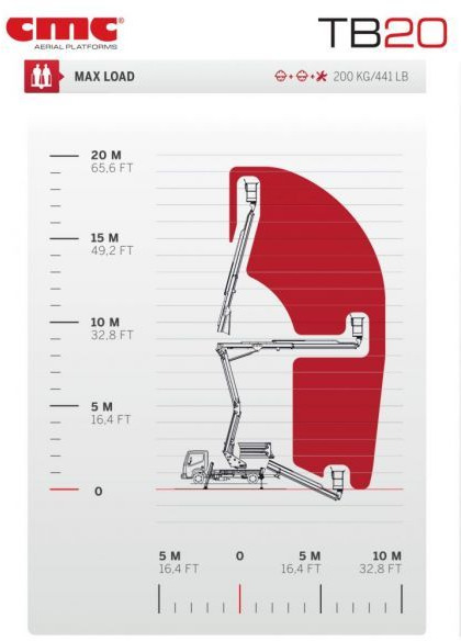 CMC TB20 20m zamontowany na NIssan Cabstar - Truck mounted aerial platform: picture 2 CMC TB20 20m zamontowany na NIssan Cabstar - Truck mounted aerial platform: picture 2