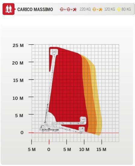 CmC PLA 250 Nowy podnośnik koszowy zamontowany na Nissan Cabstar - Truck mounted aerial platform: picture 2 CmC PLA 250 Nowy podnośnik koszowy zamontowany na Nissan Cabstar - Truck mounted aerial platform: picture 2