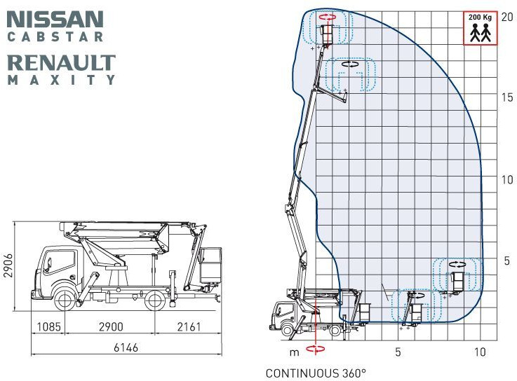 Comet Eurosky 20/2/10 HQ JiB zamontowany na Nissan Cabstar NT400 - Truck mounted aerial platform: picture 2 Comet Eurosky 20/2/10 HQ JiB zamontowany na Nissan Cabstar NT400 - Truck mounted aerial platform: picture 2