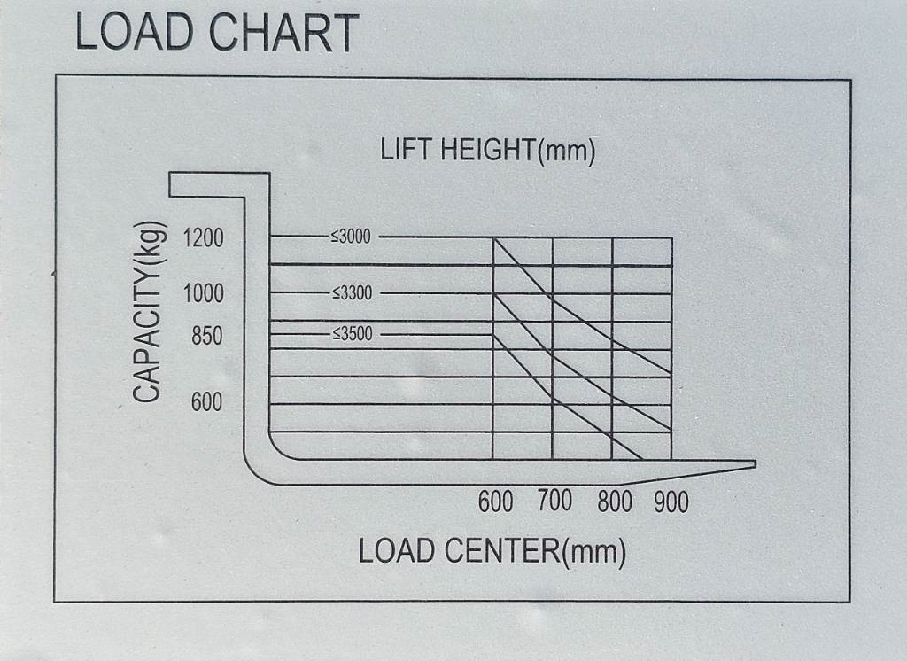 REDDOT ES12-ES 3300mm UNUSED - Stacker: picture 4 REDDOT ES12-ES 3300mm UNUSED - Stacker: picture 4