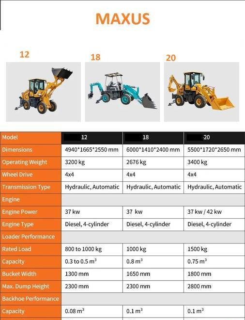 NEW MAXUS Krab 4x4x4 Backhoe Loader Warranty НОВА Копарко-Навантажувач MAXUS Krab 4x4x4 Гарантія NOWA Koparko Ładowarka MAXUS Krab 4x4x4 Gwarancja - Backhoe loader: picture 5 NEW MAXUS Krab 4x4x4 Backhoe Loader Warranty НОВА Копарко-Навантажувач MAXUS Krab 4x4x4 Гарантія NOWA Koparko Ładowarka MAXUS Krab 4x4x4 Gwarancja - Backhoe loader: picture 5