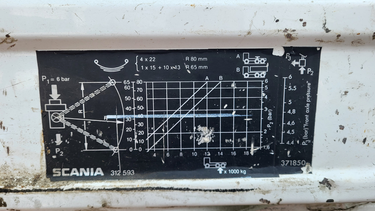 Tractor unit SCANIA R 142 H 6X2 SU KRANU: picture 20