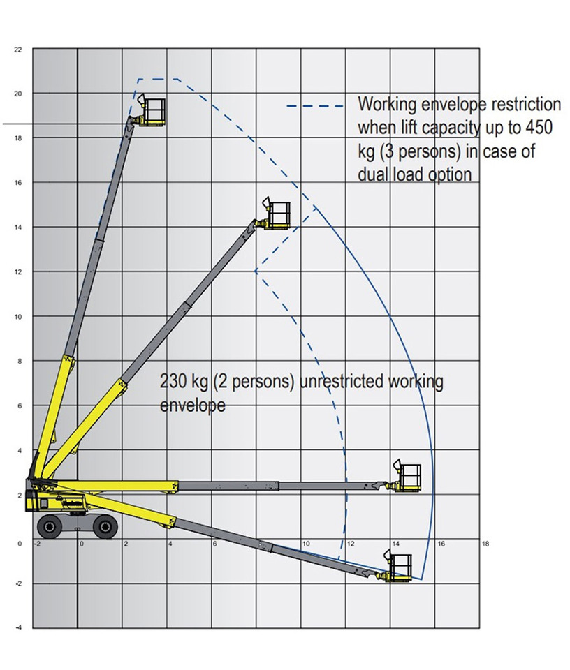 HAULOTTE H 21 TX - Articulated boom: picture 2 HAULOTTE H 21 TX - Articulated boom: picture 2
