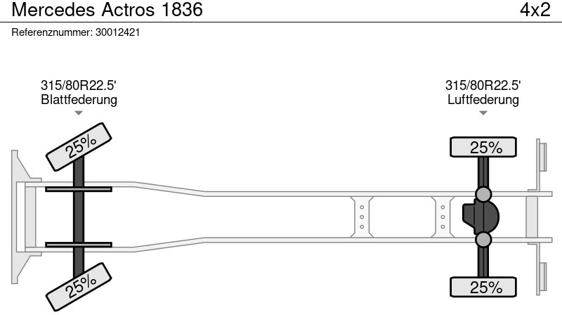 Box truck Mercedes-Benz Actros 1836: picture 11