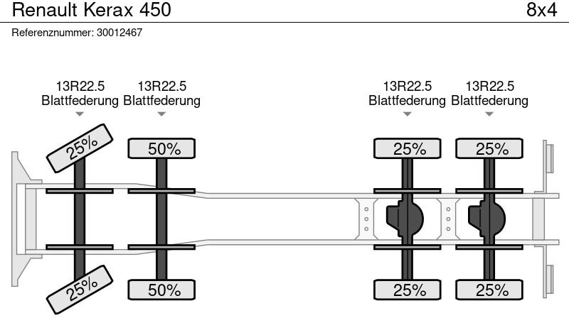 Tipper Renault Kerax 450: picture 13 Tipper Renault Kerax 450: picture 13