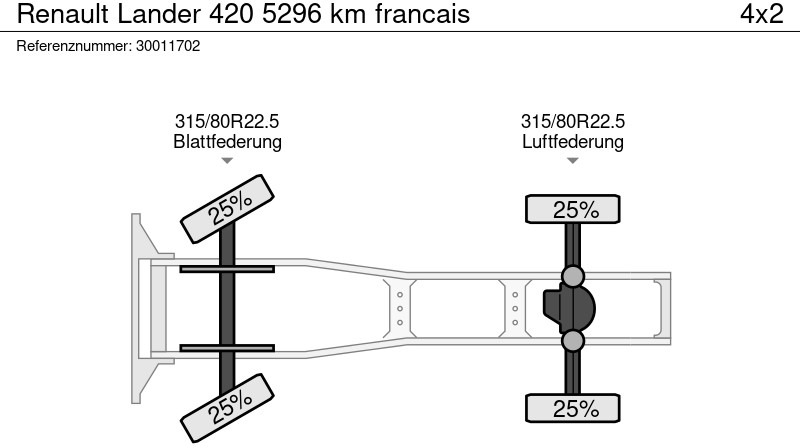 Tractor unit Renault Lander 420 5296 km francais: picture 11