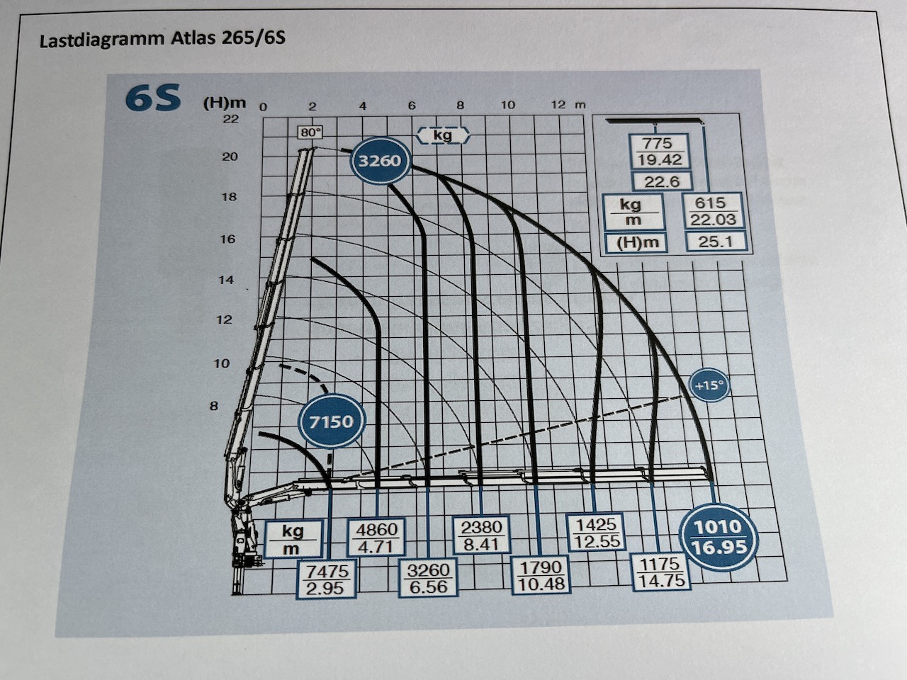 Mercedes-Benz Actros 2545 6x2 Effer - Atlas 265-A6 Lenk- Liftachse - Dropside/ Flatbed truck, Crane truck: picture 4 Mercedes-Benz Actros 2545 6x2 Effer - Atlas 265-A6 Lenk- Liftachse - Dropside/ Flatbed truck, Crane truck: picture 4