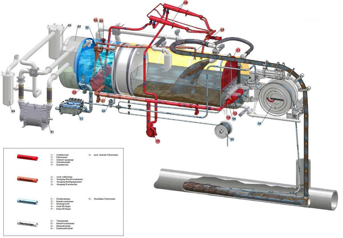 Mercedes-Benz AROCS 2846 6x2 Kroll 14m³ WRG Wasserrückgewinner - Vacuum truck: picture 3 Mercedes-Benz AROCS 2846 6x2 Kroll 14m³ WRG Wasserrückgewinner - Vacuum truck: picture 3