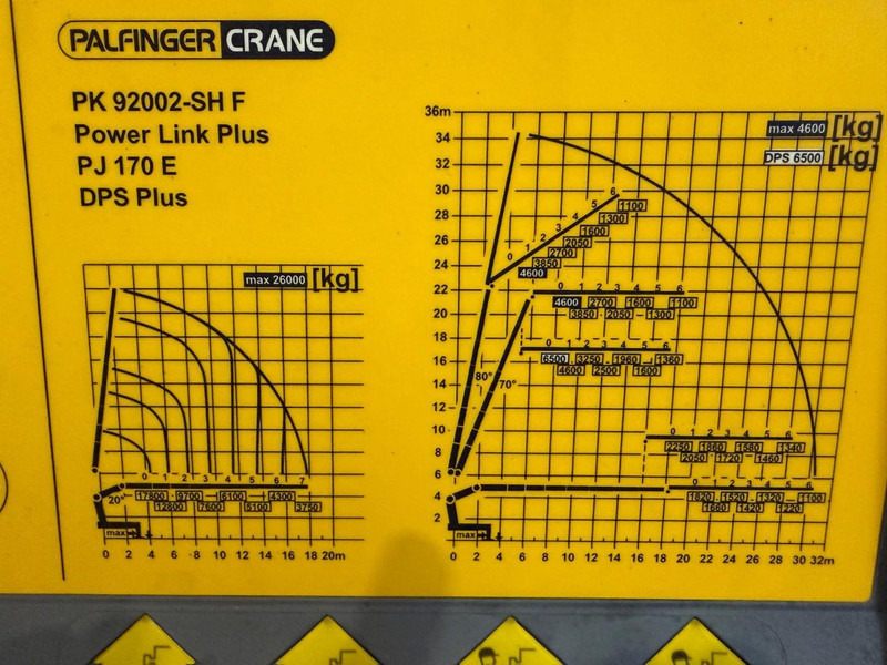Volvo FH PALFINGER 92TM/FLYJIB!!LIEREURO6!!TOP!! WORDT VERWACHT!! - Crane truck: picture 4 Volvo FH PALFINGER 92TM/FLYJIB!!LIEREURO6!!TOP!! WORDT VERWACHT!! - Crane truck: picture 4
