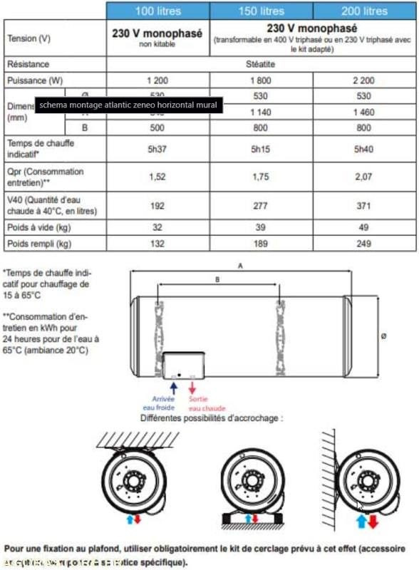 Lot de 90 chauffes-eau électriques ATLANTIC ZENEO 200L - Tool/ Equipment: picture 3 Lot de 90 chauffes-eau électriques ATLANTIC ZENEO 200L - Tool/ Equipment: picture 3