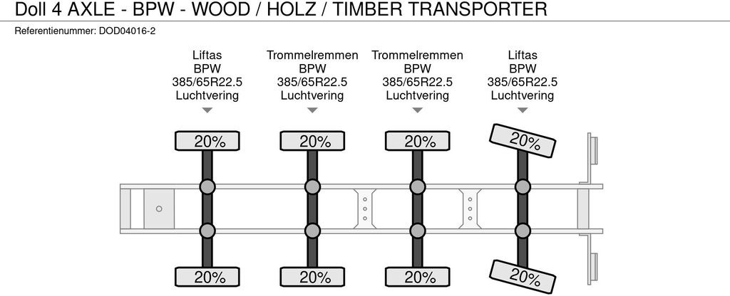 Logging semi-trailer Doll 4 AXLE - BPW - WOOD / HOLZ / TIMBER TRANSPORTER: picture 8
