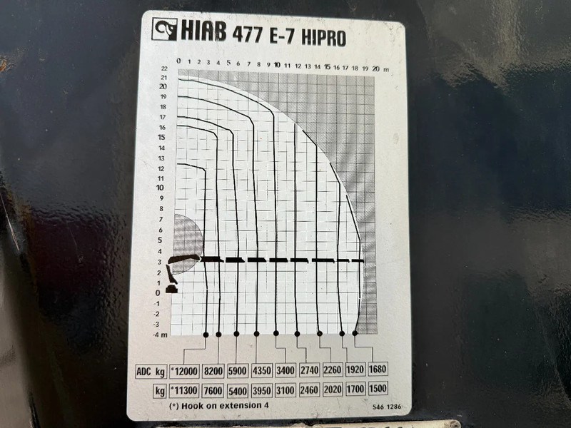 Leasing of Renault Premium 430 8X4 EEV + HIAB 477 E-7 HIPRO + REMOTE Renault Premium 430 8X4 EEV + HIAB 477 E-7 HIPRO + REMOTE: picture 6