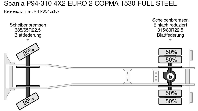 Leasing of Scania P94-310 4X2 EURO 2 COPMA 1530 FULL STEEL Scania P94-310 4X2 EURO 2 COPMA 1530 FULL STEEL: picture 19
