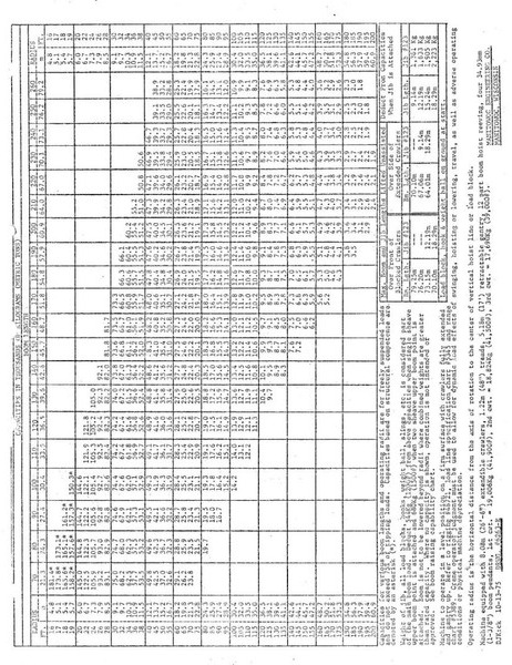 New Crane Kobelco Manitowoc 4100 W Vicon Crawler Crane: picture 15