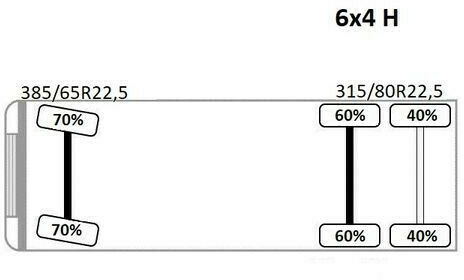 Leasing of MAN TGA 26.430 Pritsche 5,50m + KRAN+ FUNK/6-4H2  MAN TGA 26.430 Pritsche 5,50m + KRAN+ FUNK/6-4H2: picture 13