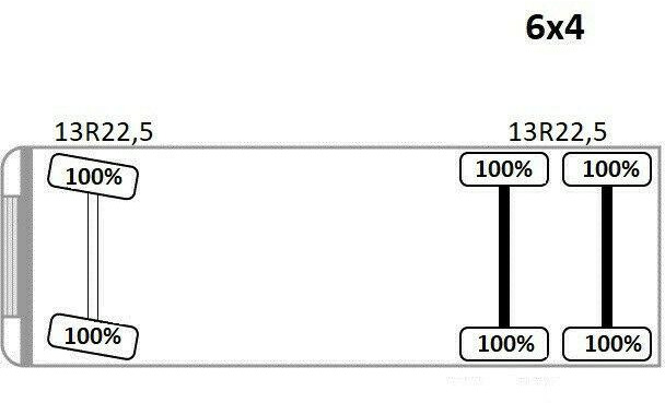 Tipper, Crane truck Renault KERAX 370 DXI* HIAB 122B-3 HIDUO/FUNK * 6x4 Renault KERAX 370 DXI* HIAB 122B-3 HIDUO/FUNK * 6x4: picture 15