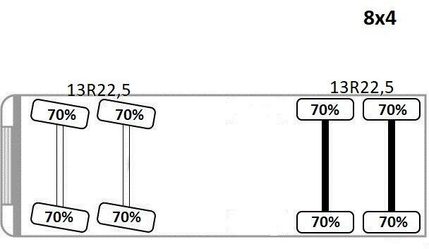 Concrete mixer truck Mercedes-Benz AROCS 3743 * Betonpumpe + FUNK * 8x4 * TOP: picture 14