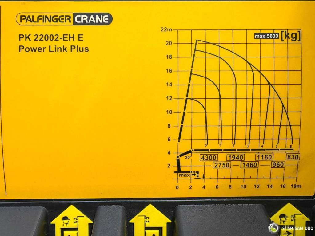 Crane truck Mercedes-Benz  AXOR 1833 4x4 Palfinger PK 22002 EH Crane Winch: picture 23
