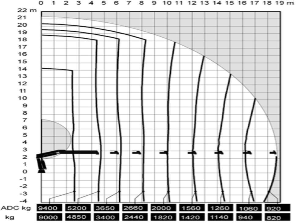 Crane truck Mercedes-Benz Actros 1841 AK 4x4 Hiab 288E-7 Crane Kipper: picture 27 Crane truck Mercedes-Benz Actros 1841 AK 4x4 Hiab 288E-7 Crane Kipper: picture 27